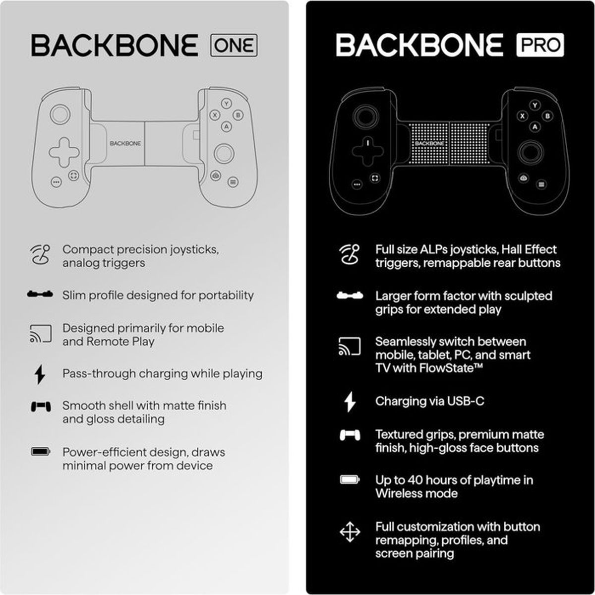 Vergleich von Backbone One und Pro Gaming-Controllern mit ihren Merkmalen.