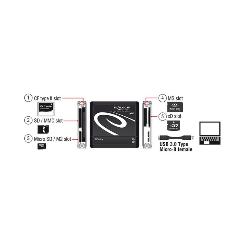 Un lettore di schede con slot CF, SD, Micro SD, MS, xD e connessione USB.