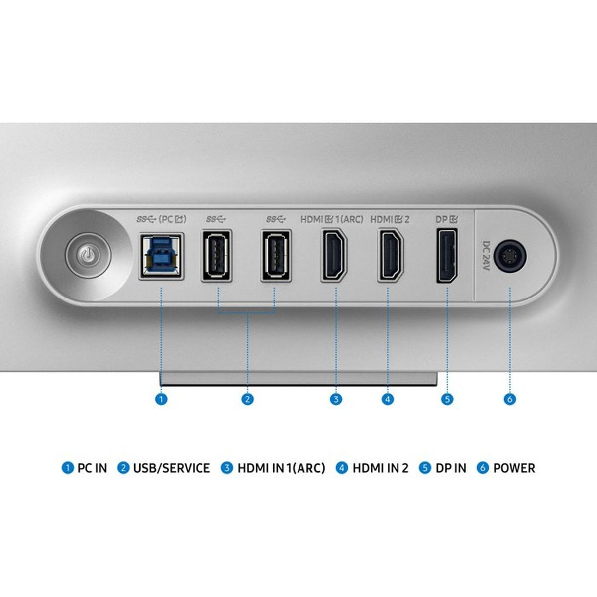 Panel portów pokazujący wejścia USB, HDMI, DisplayPort i zasilania.