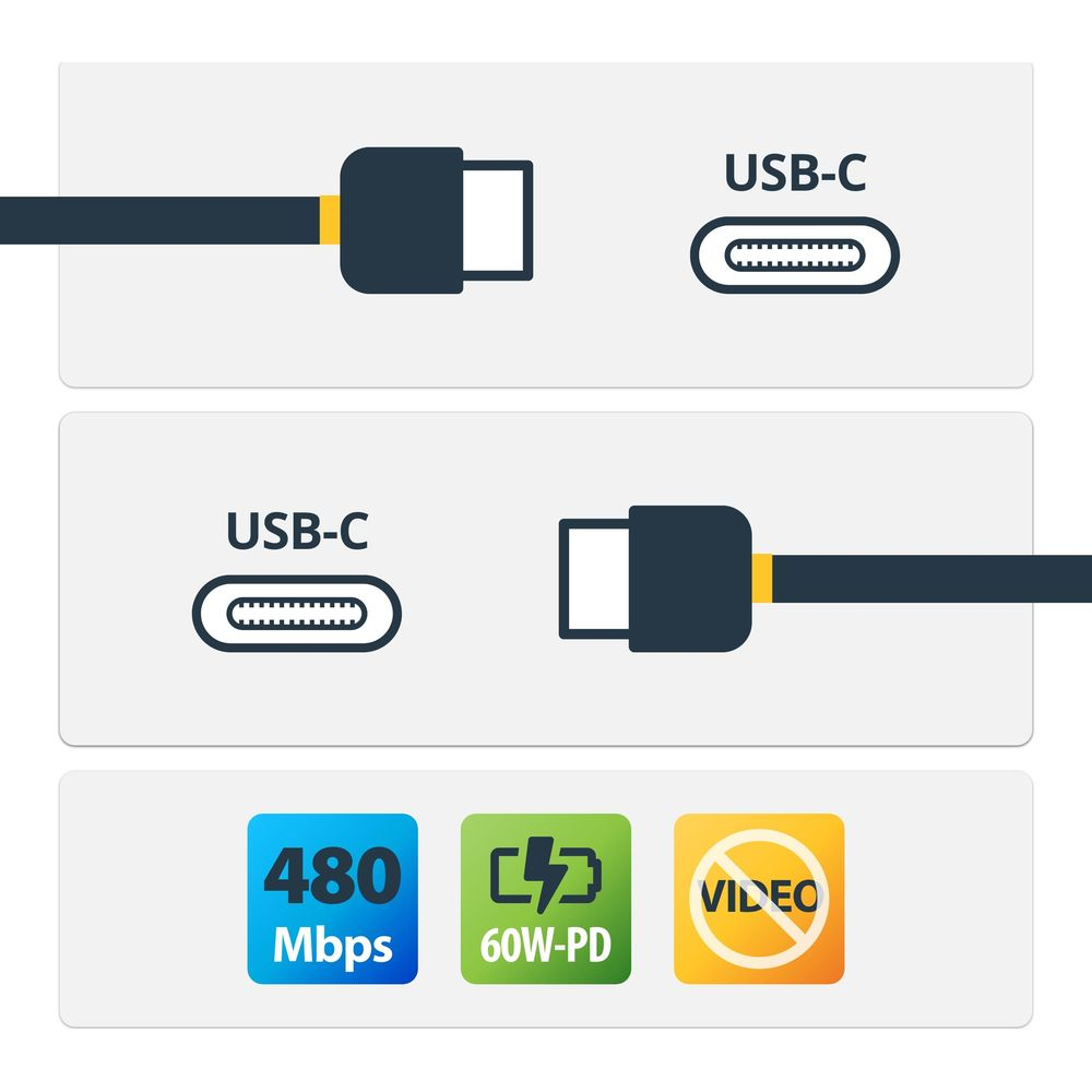 Illustration von USB-C-Anschlüssen und Kabeln, mit Icons für 480 Mbps, 60W PD und Video.