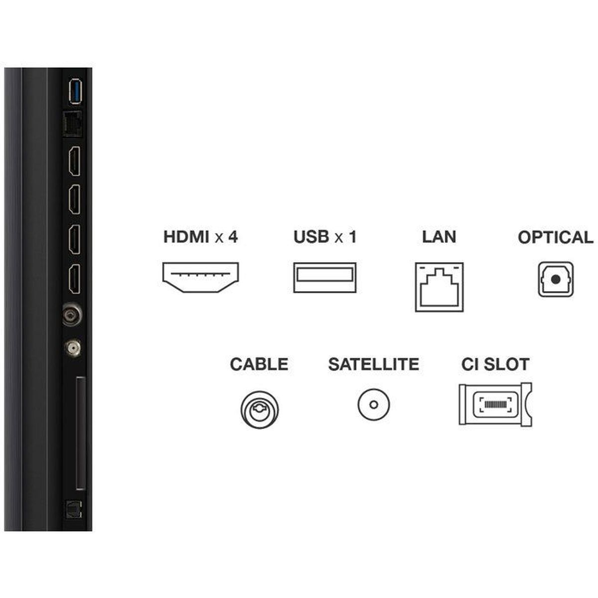 Porty przyłączeniowe: 4x HDMI, 1x USB, LAN, optyczne, kabel, satelita, gniazdo CI.