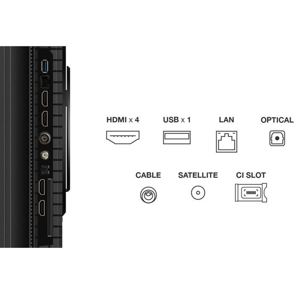 Przegląd portów: HDMI x4, USB x1, LAN, Optyczny, Kabel, Satelita, Gniazdo CI.