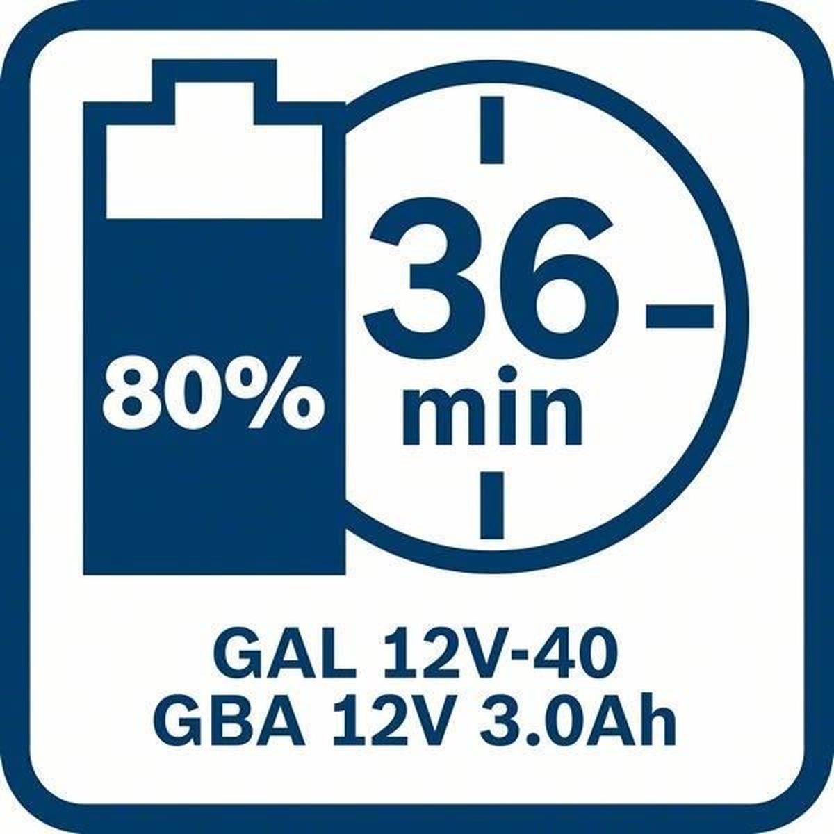 Pil simgesi: %80 şarjlı, 36 dakika çalışma süresi. GAL 12V-40, GBA 12V 3.0Ah.
