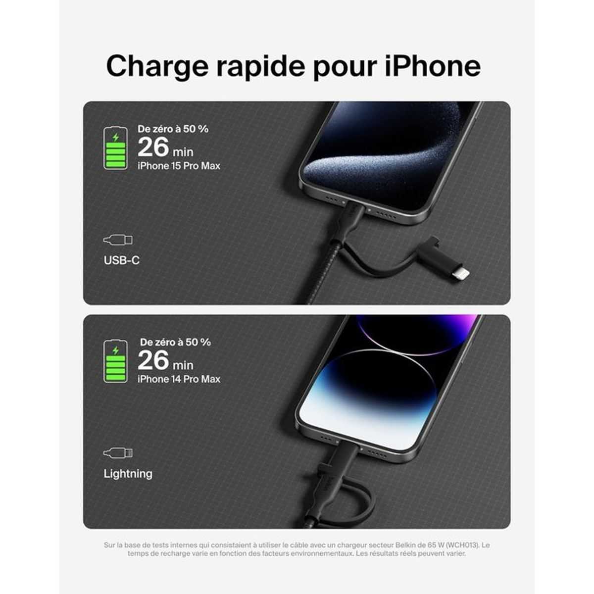 Charge rapide : iPhone 15/14 Pro Max charge 0-50% en 26 min via USB-C/Lightning.