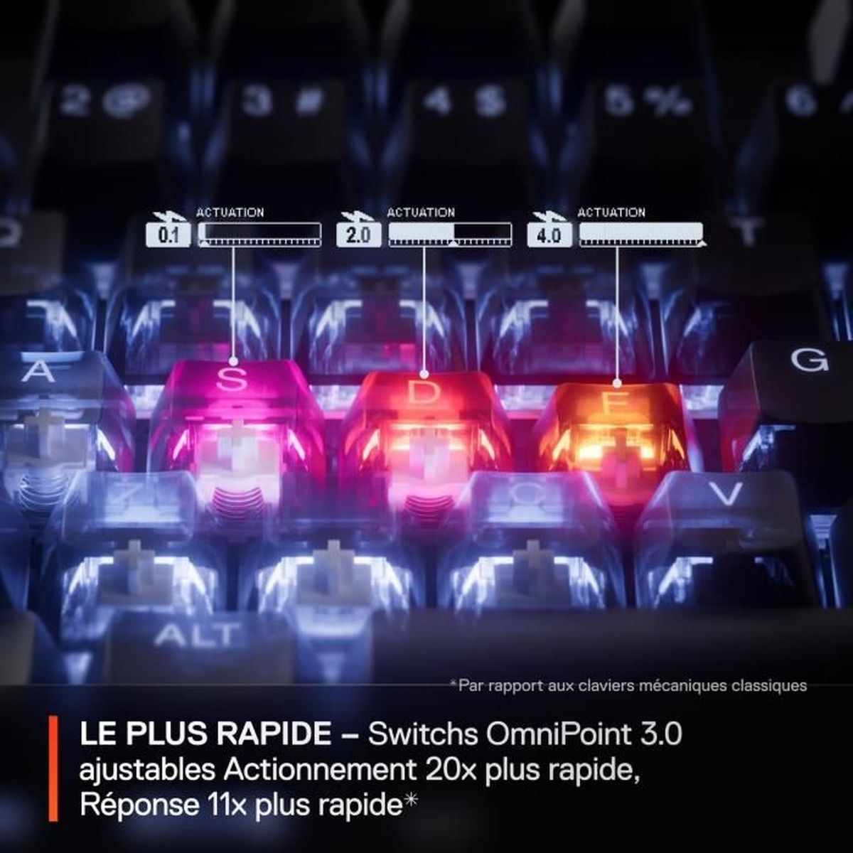 Primo piano di una tastiera con tasti S, D, F e G illuminati.