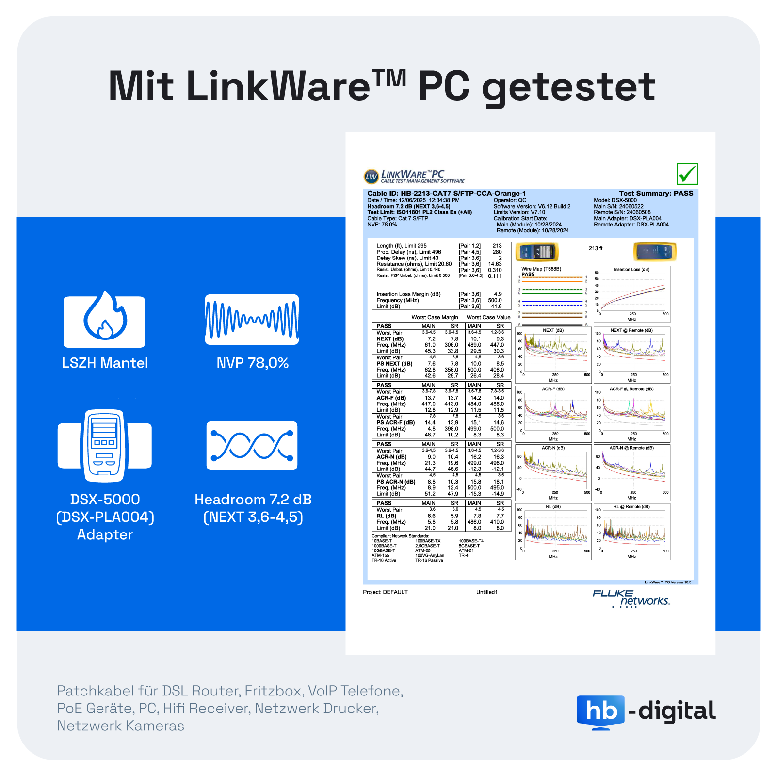 LinkWare PC Testbericht mit Grafiken für Netzwerkkabel.