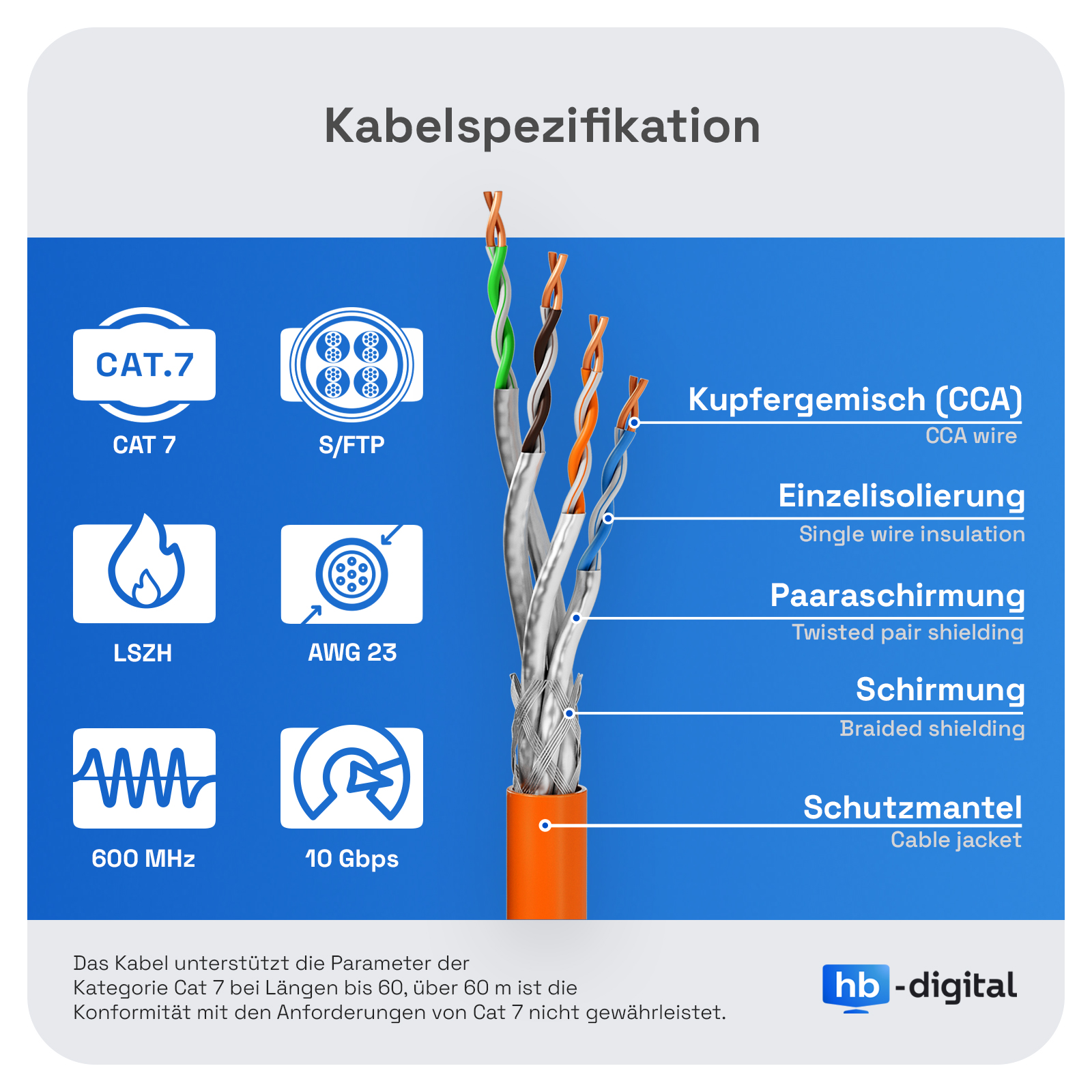 Kabelspezifikation: CAT 7, S/FTP, LSZH, AWG 23, 600 MHz, 10 Gbps.