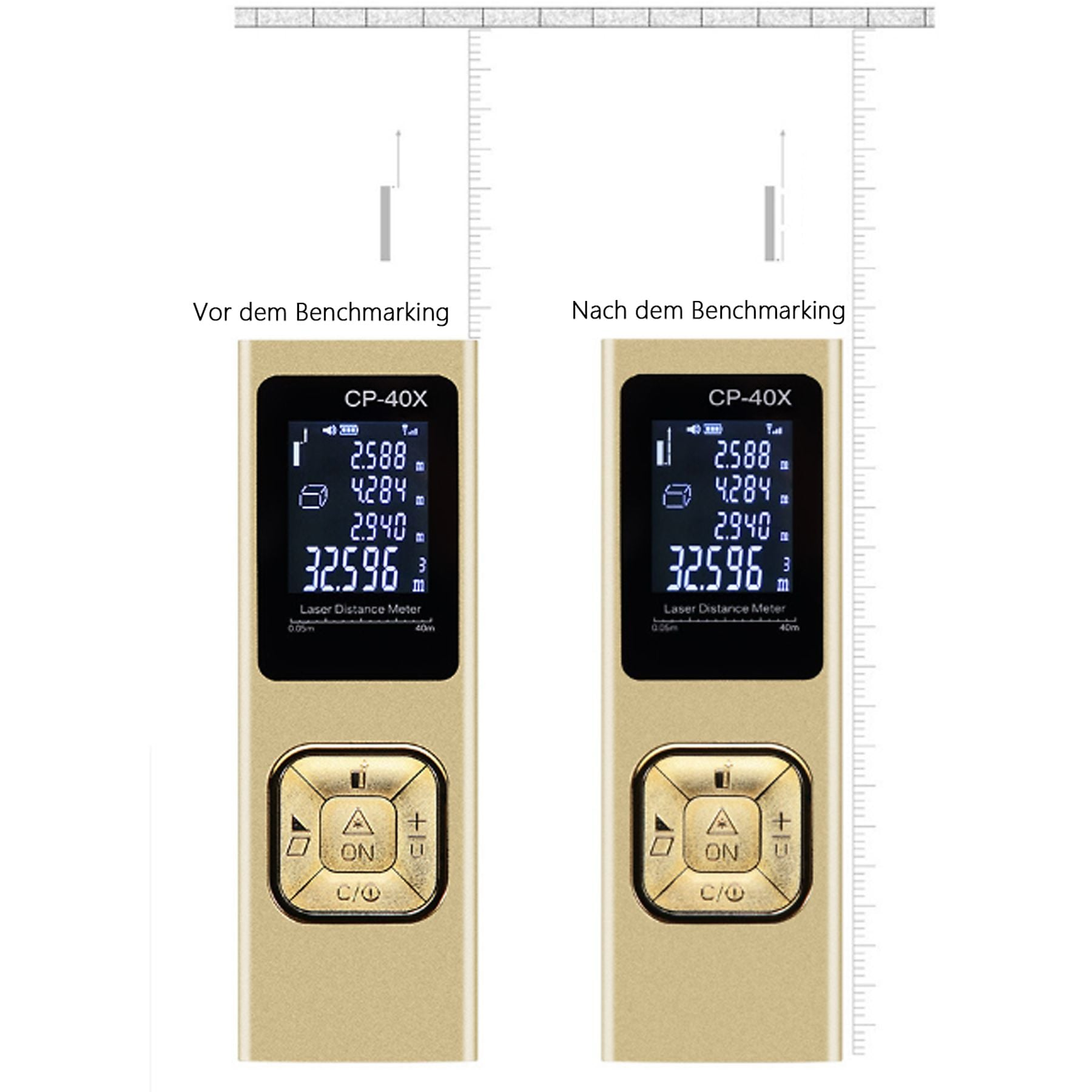 Zwei goldene Laser-Distanzmessgeräte nebeneinander, links "Vor dem Benchmarking"
