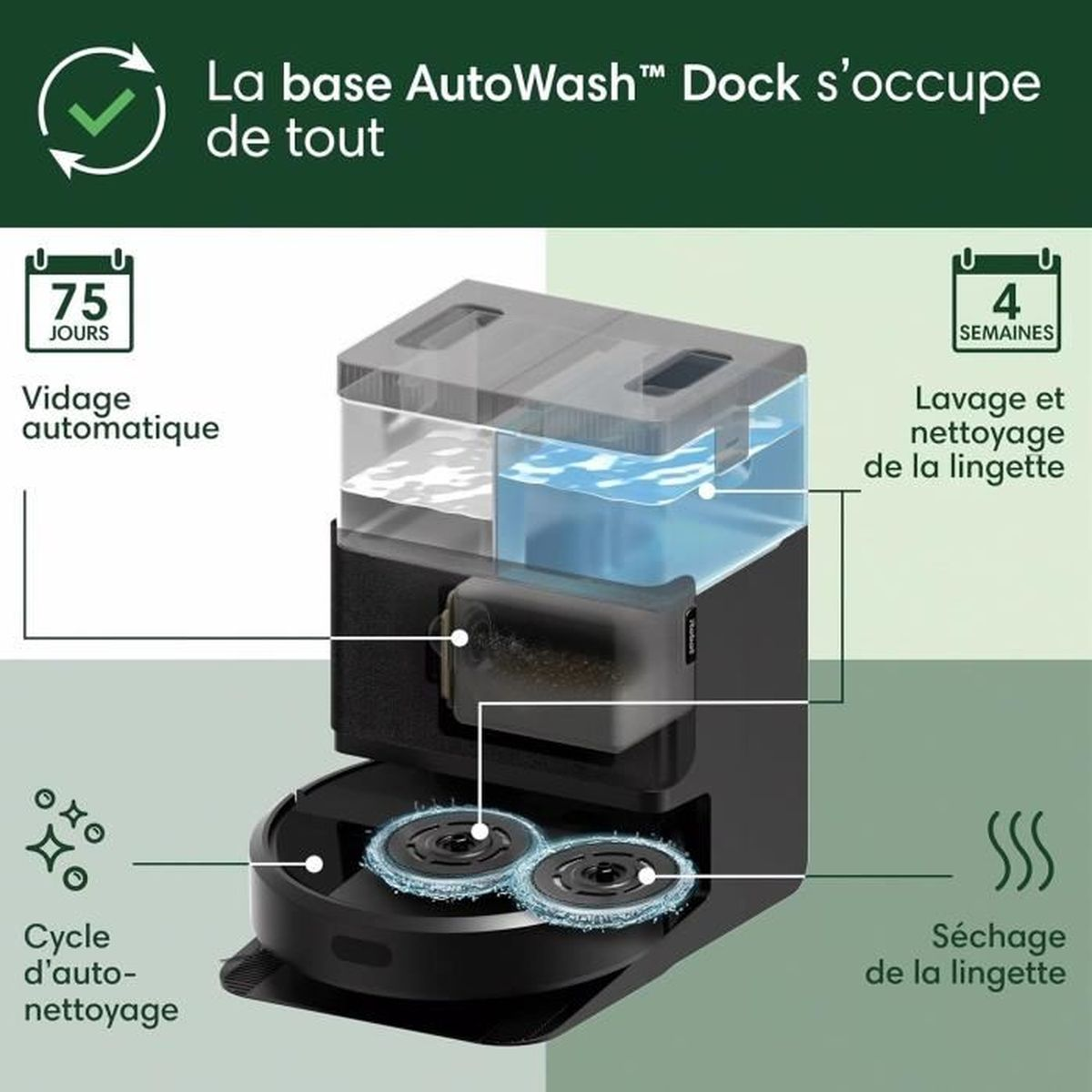 Dock AutoWash con tanques de agua, cepillos y etiquetas para vaciado, lavado y secado automáticos.