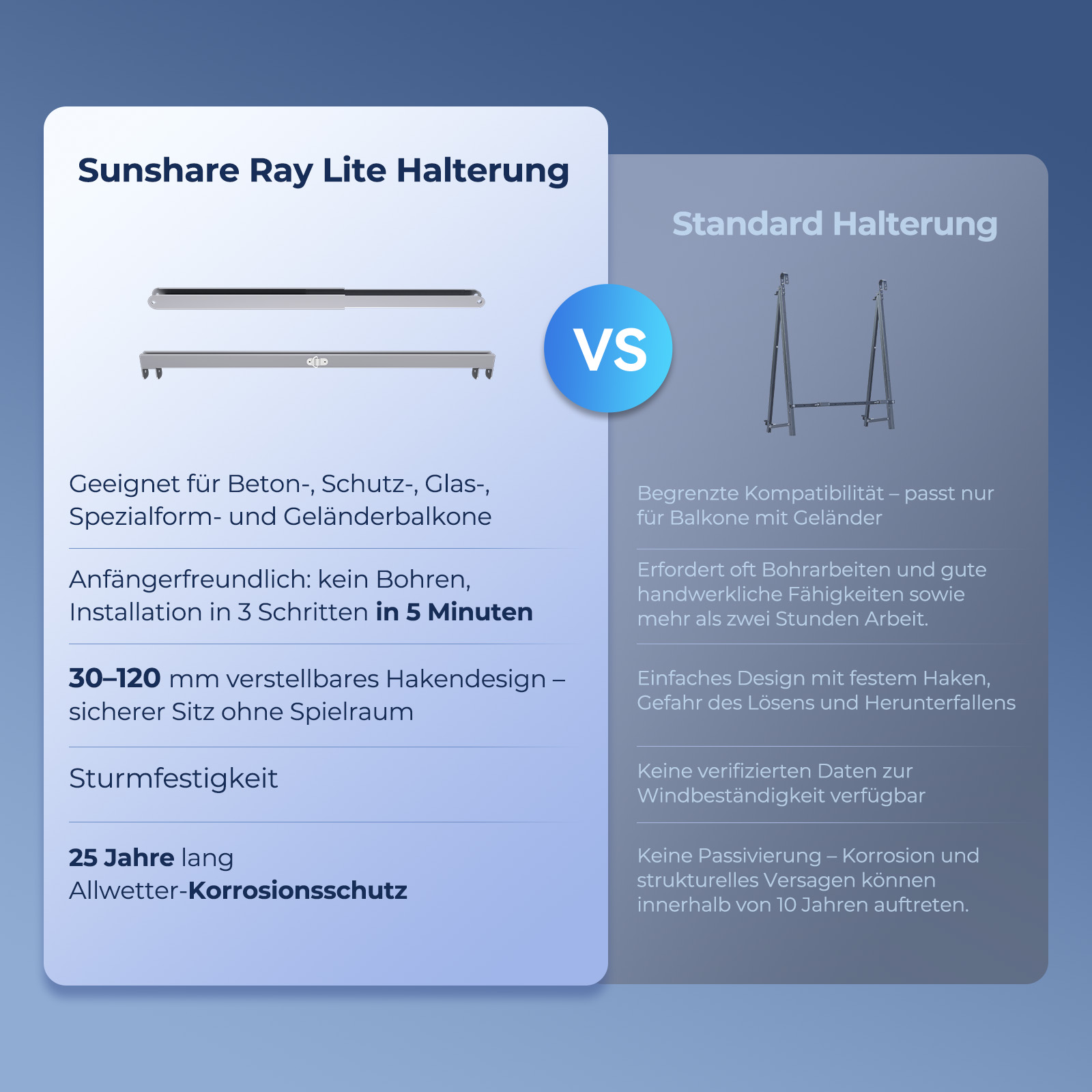 Vergleich von Sunshare Ray Lite Halterung und Standard Halterung mit Produktmerkmalen.