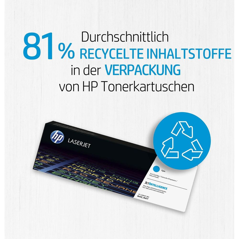 81% materiałów z recyklingu w opakowaniach HP.