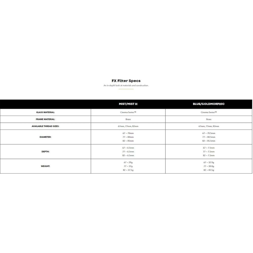 Tableau des spécifications des filtres FX, matériaux, tailles, profondeurs et poids.