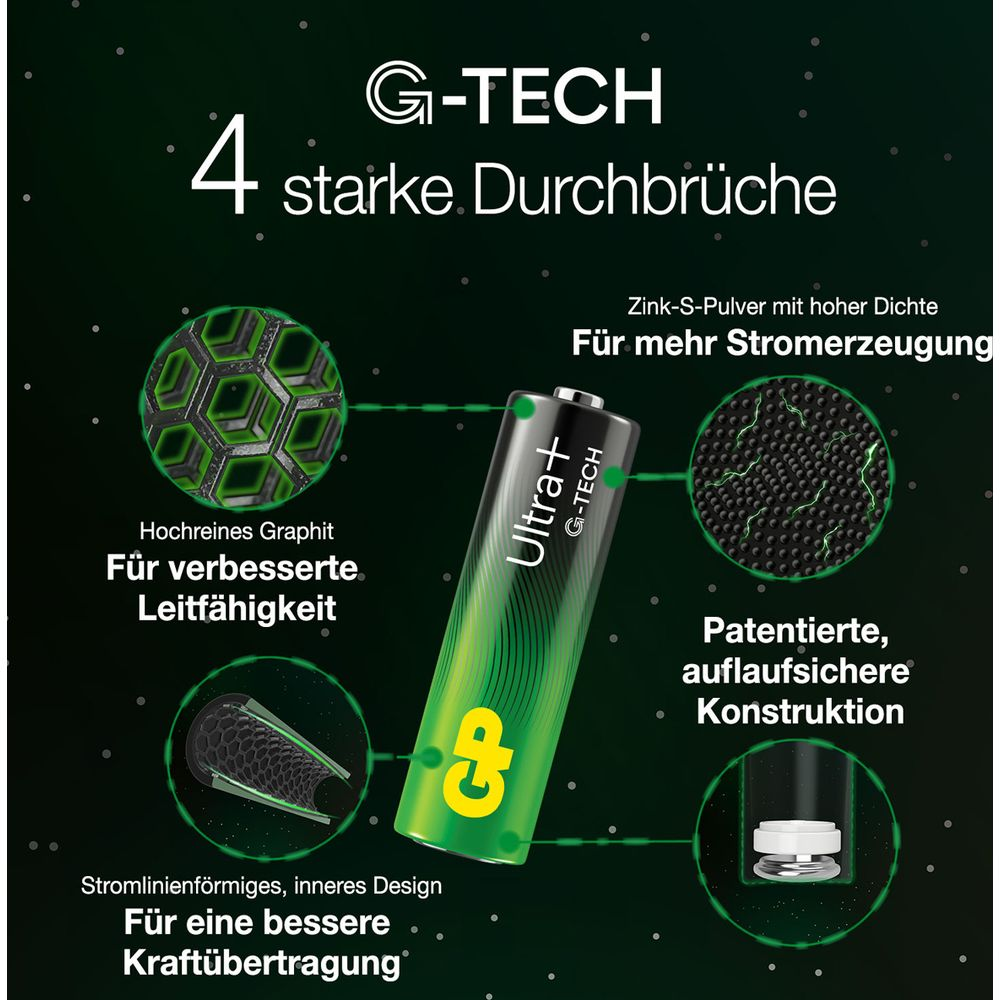G-TECH Batterie mit 4 starken Durchbrüchen, detailliert.