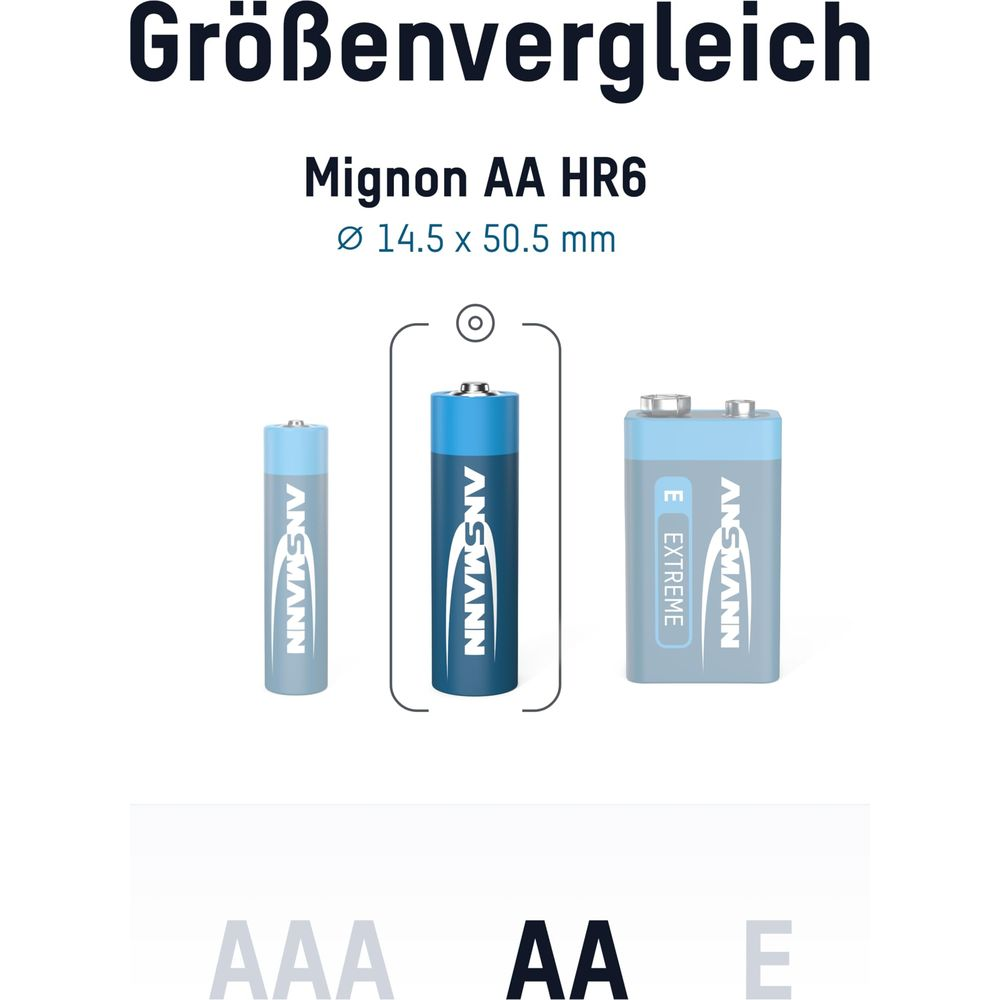 Größenvergleich von ANSMANN Batterien: AAA, AA und E