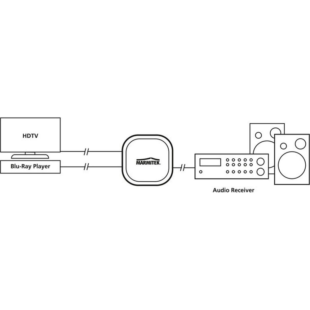 Schéma : HDTV, lecteur Blu-Ray, appareil Marmitek, récepteur audio, haut-parleurs.