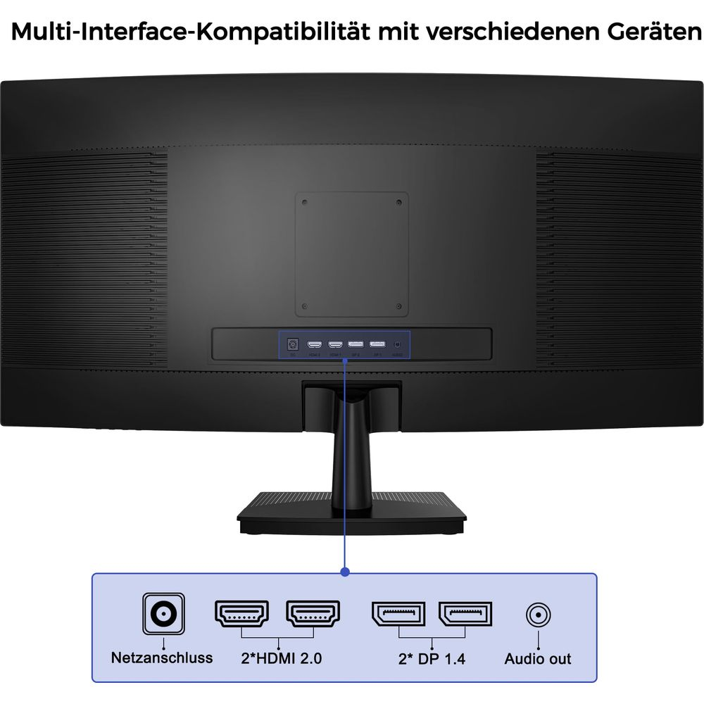 Retro di un monitor con porte: Alimentazione, 2x HDMI 2.0, 2x DP 1.4, Uscita audio.