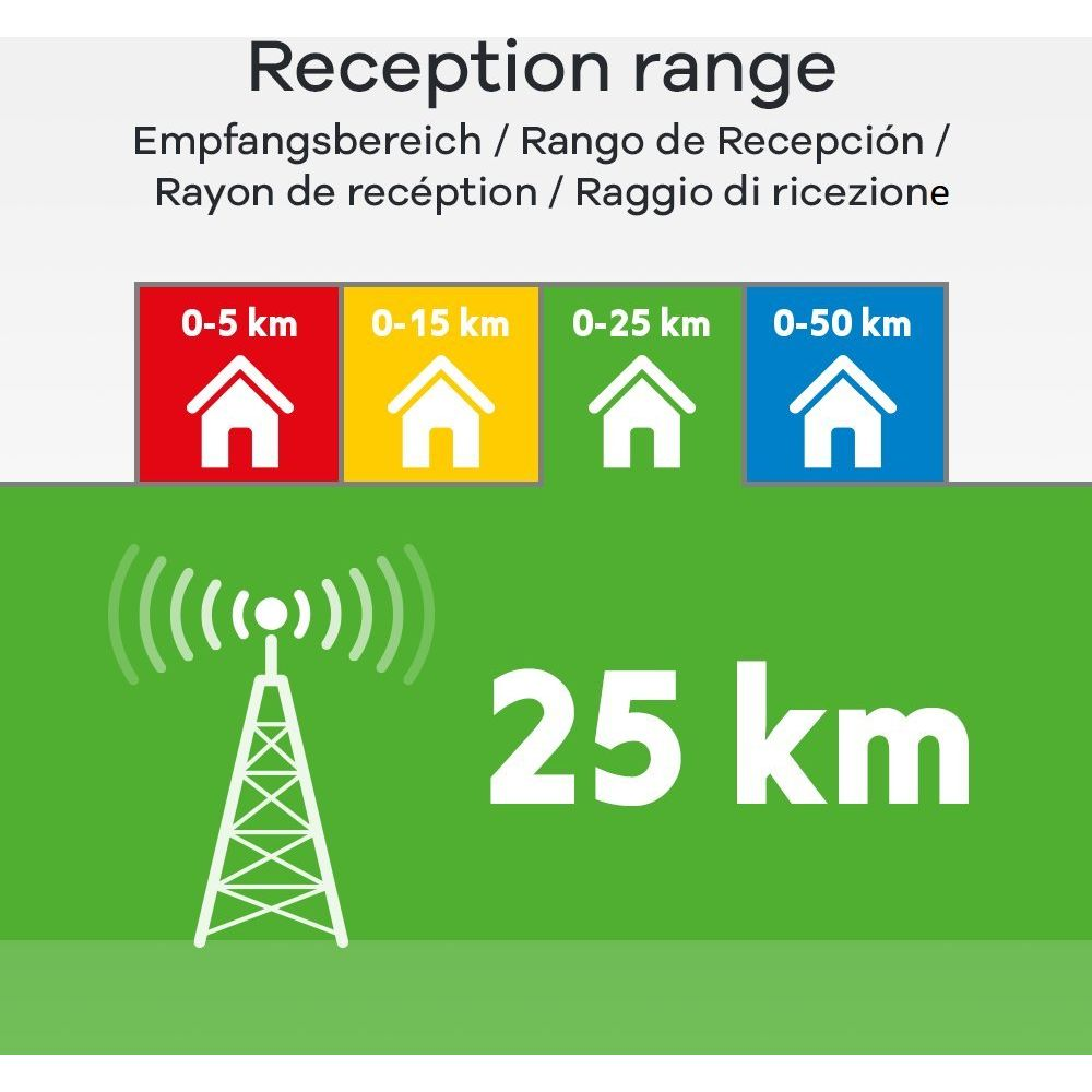 Wieża radiowa z zasięgami: 0-5 km czerwony, 0-15 km żółty, 0-25 km zielony, 0-50 km niebieski. 25 km.