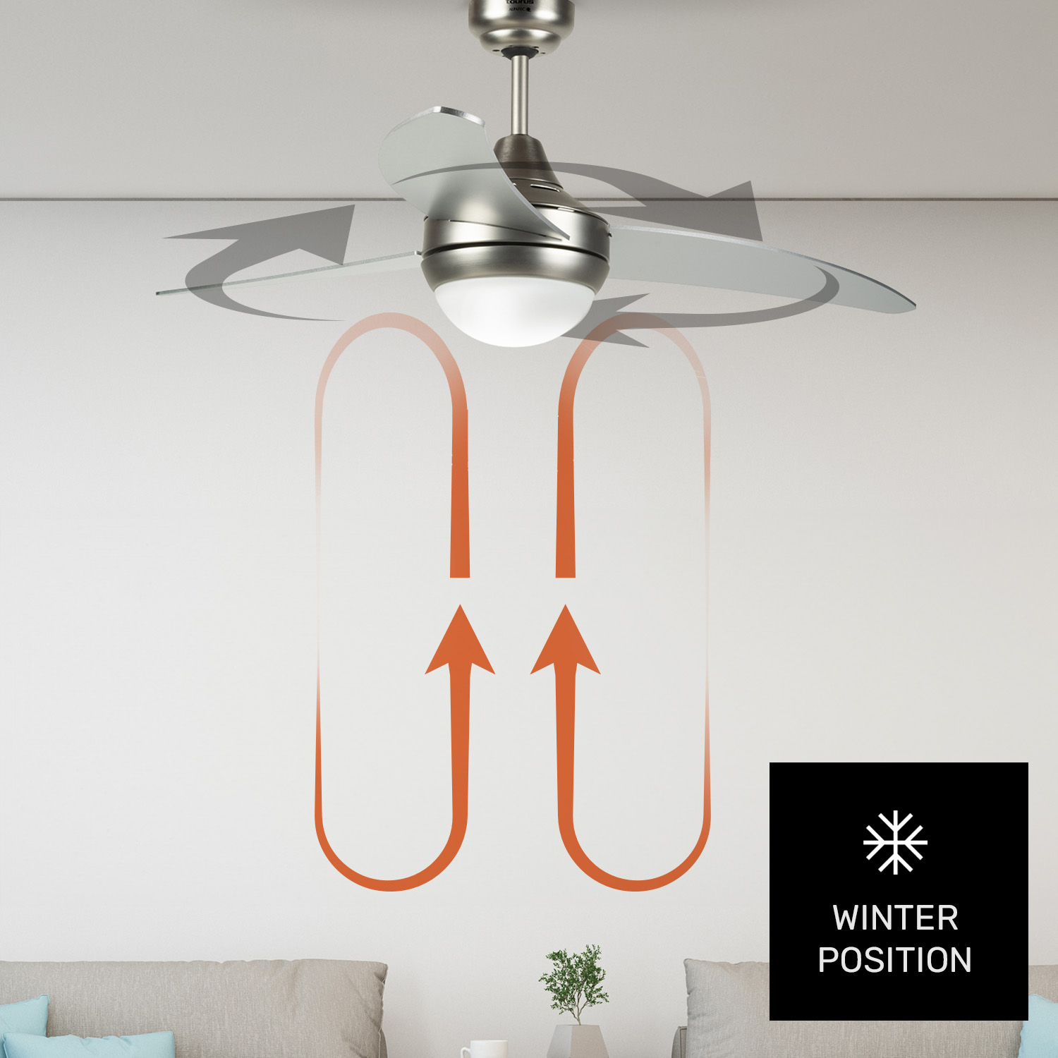 Ventilador de techo en modo invierno mostrando la circulación del aire con flechas.