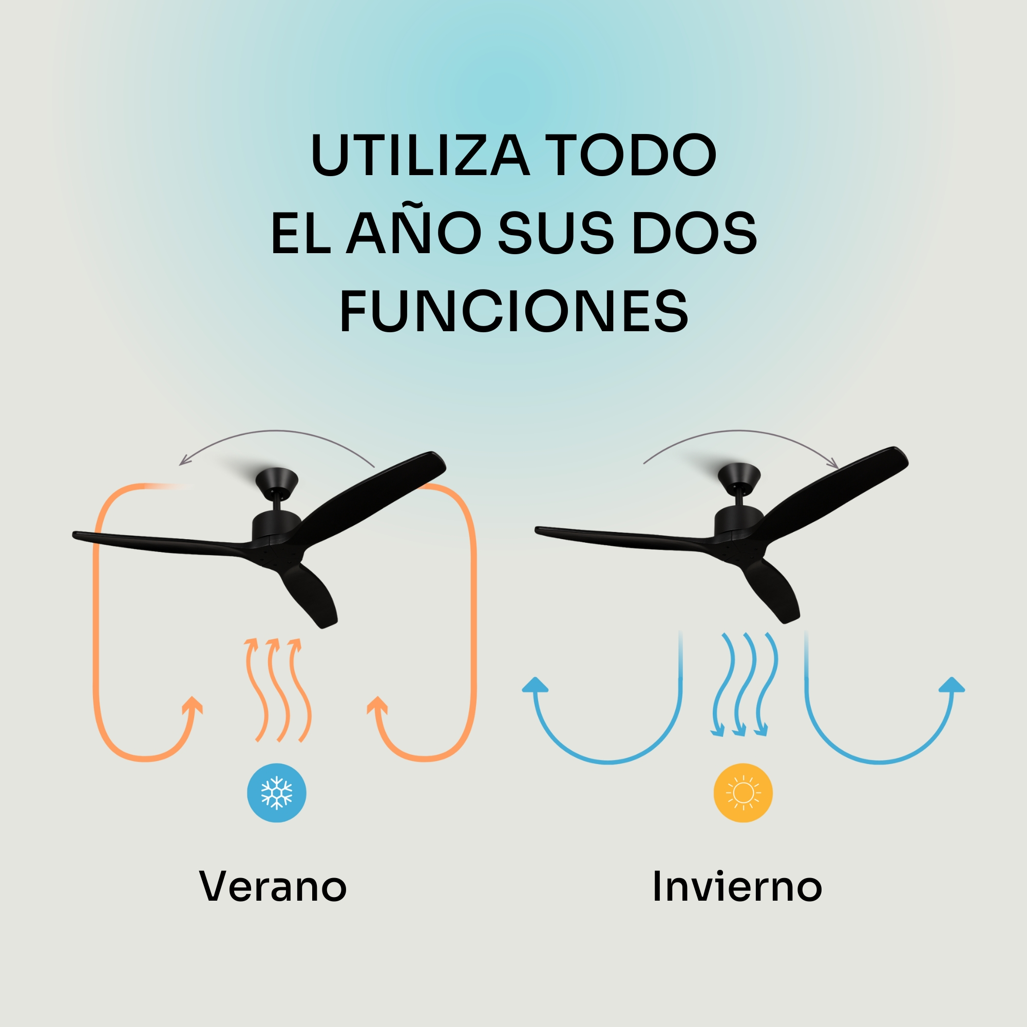 Ventilador de techo circula aire; naranja verano, azul invierno.
