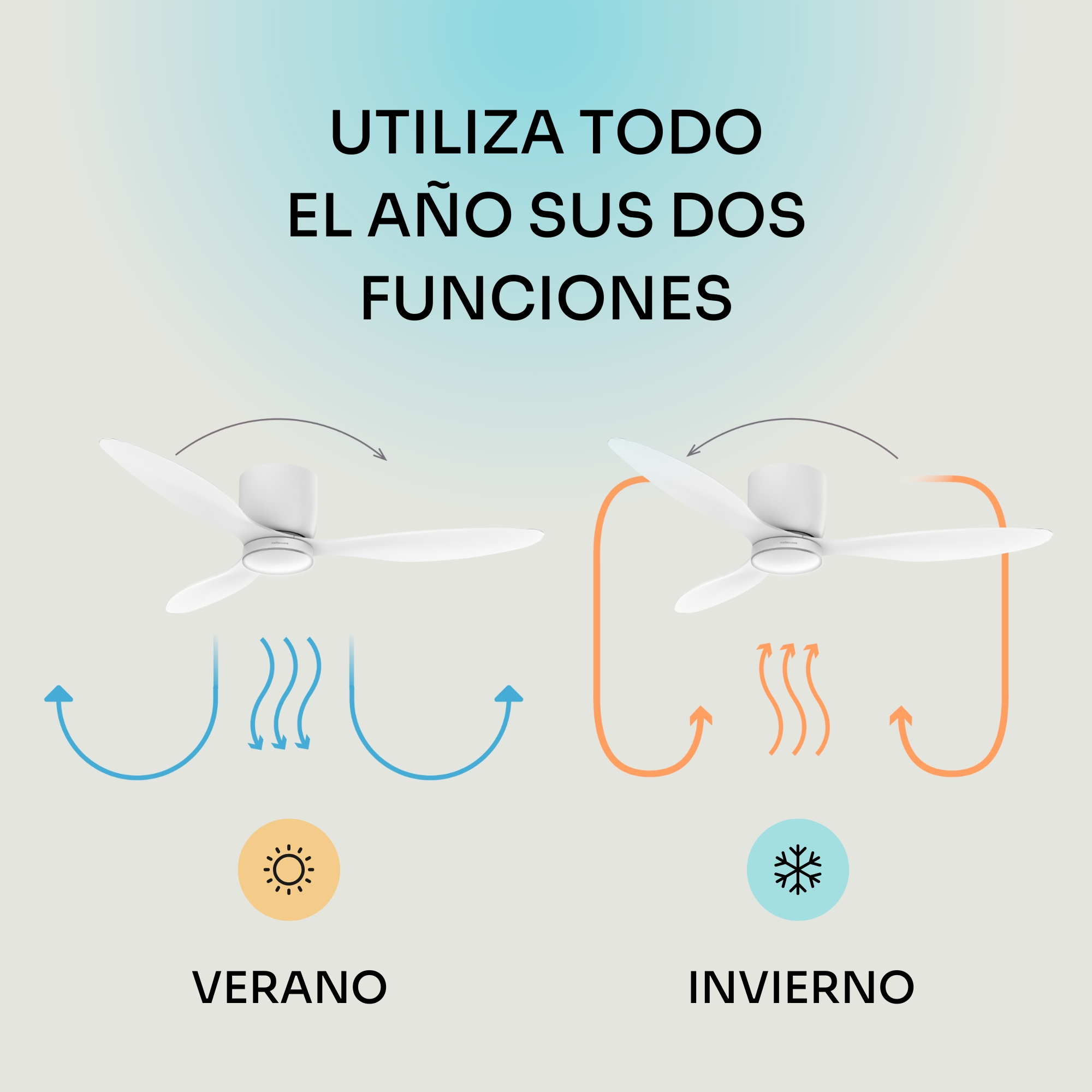 Ventilatore a soffitto per estate (fresco) e inverno (caldo) con frecce.