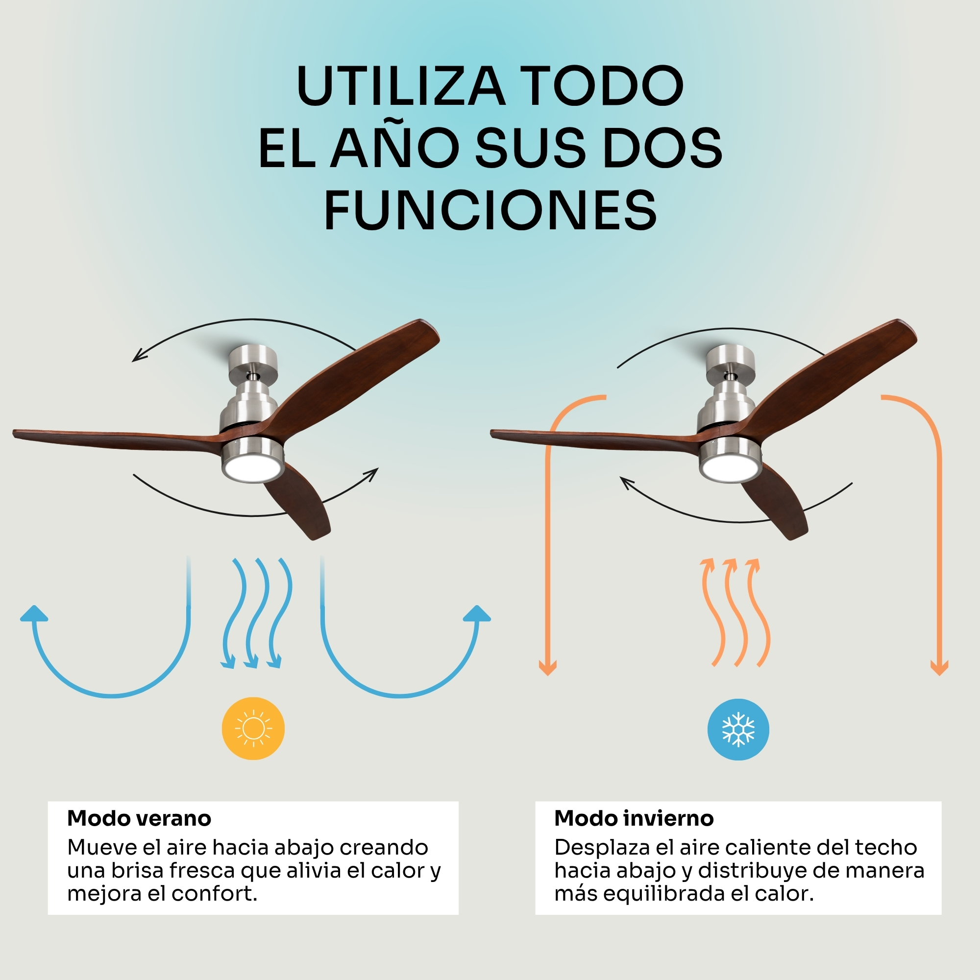 Ventilador de techo en modo verano e invierno con diagramas de flujo.