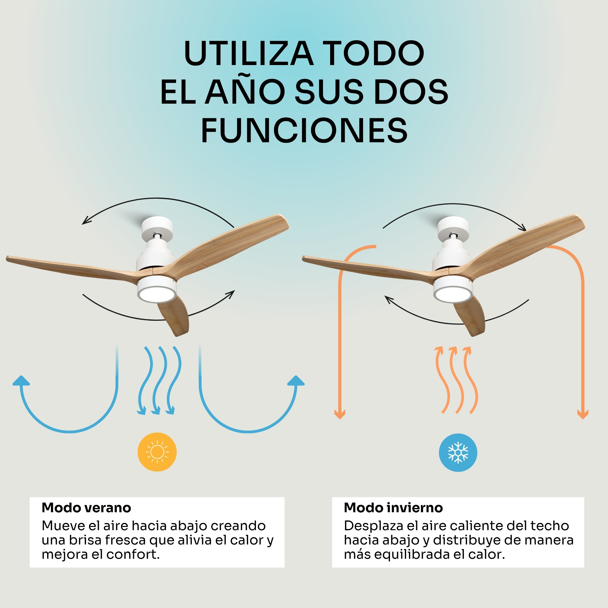 Ventilador de techo con aspas de madera en modo verano e invierno.