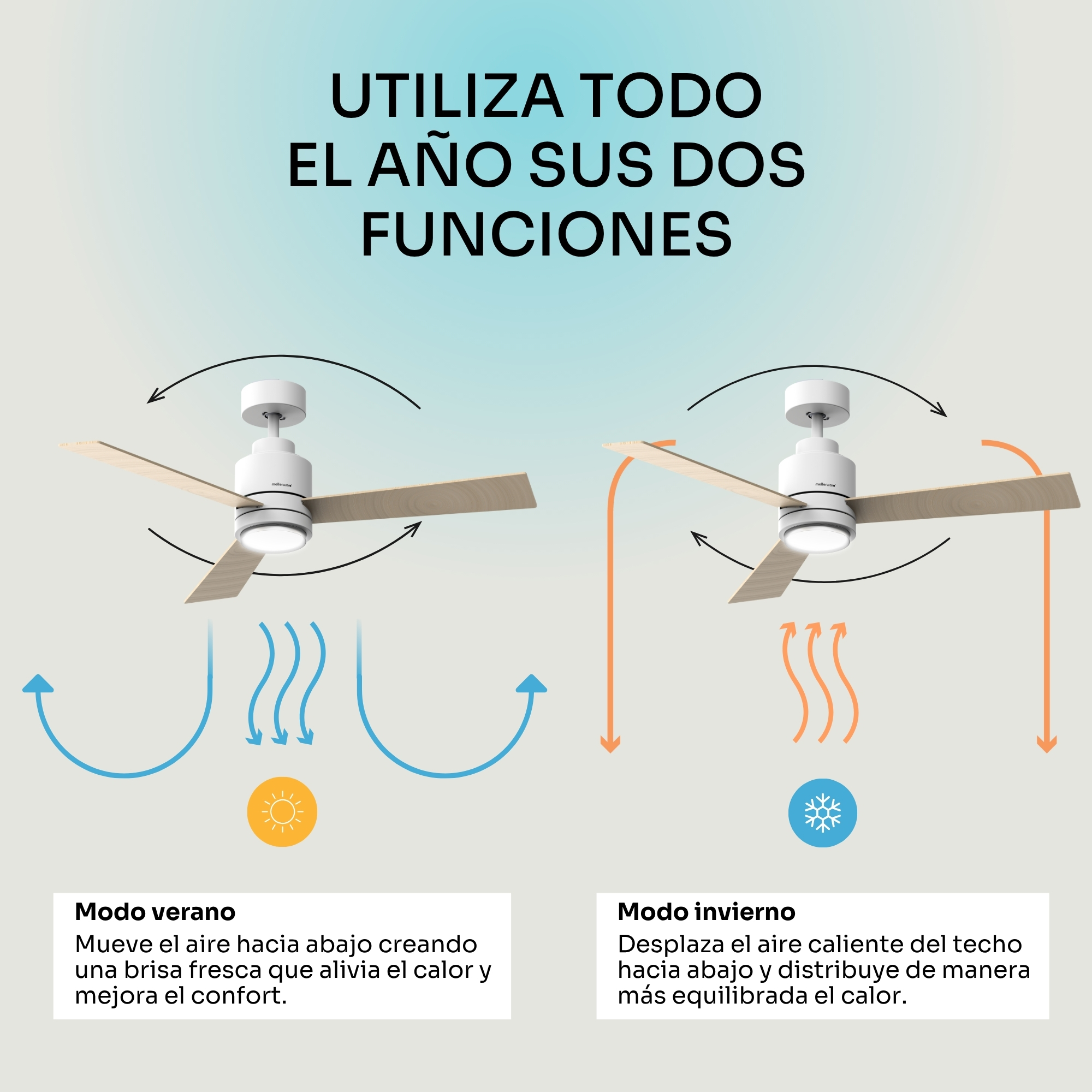 Ventilador de techo en modo verano e invierno con flechas.