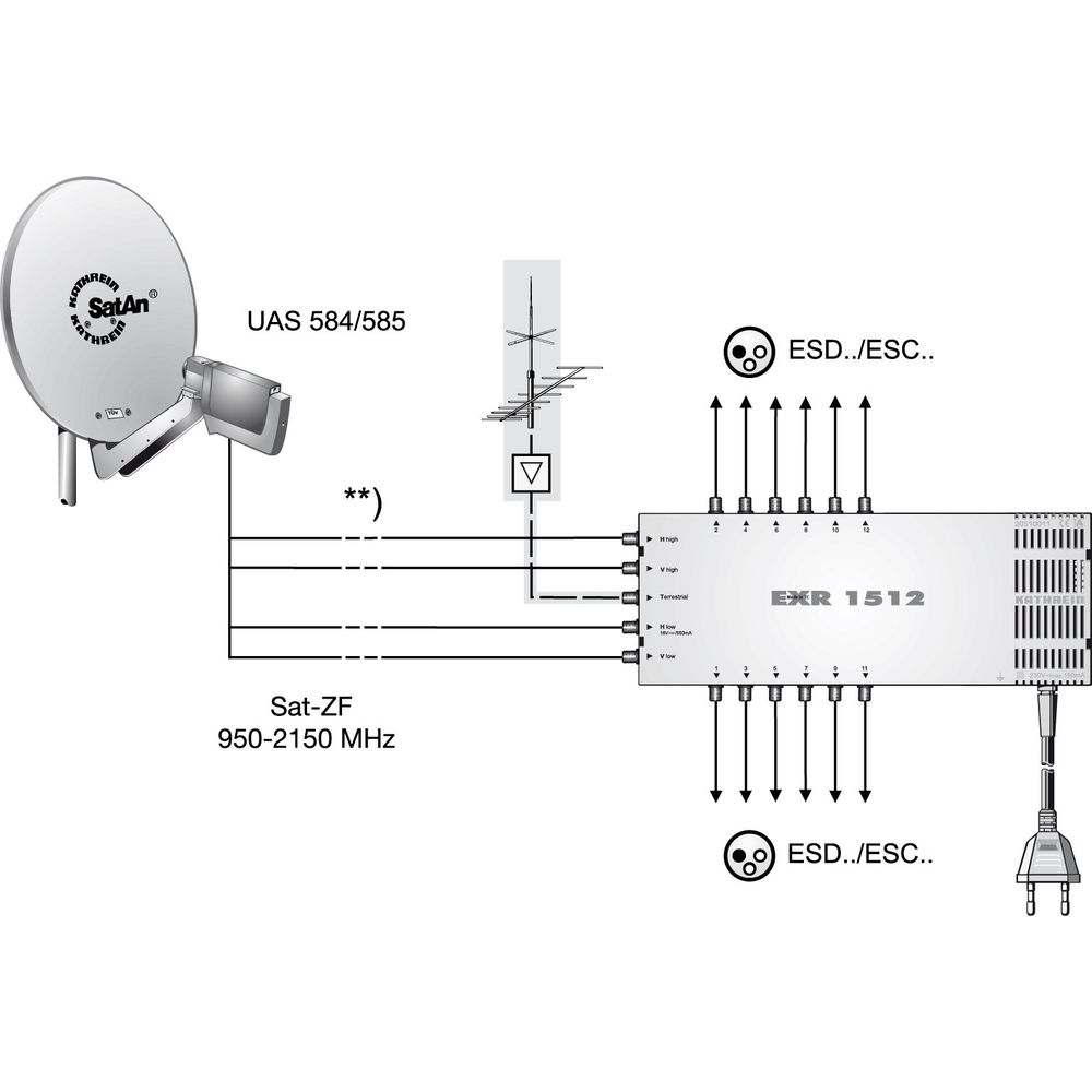 Satellitenschüssel, Antenne und EXR 1512 Receiver mit Kabeln und Stecker.
