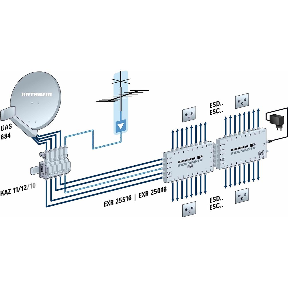 Schema di un sistema satellitare con parabola, antenna, distributore e ricevitori.
