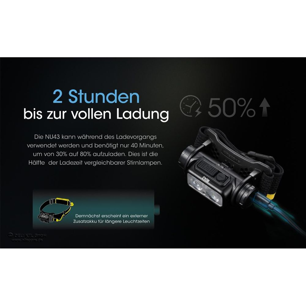 Latarka czołowa ładuje się w 2h. 30% do 80% w 40 min. 50% baterii.