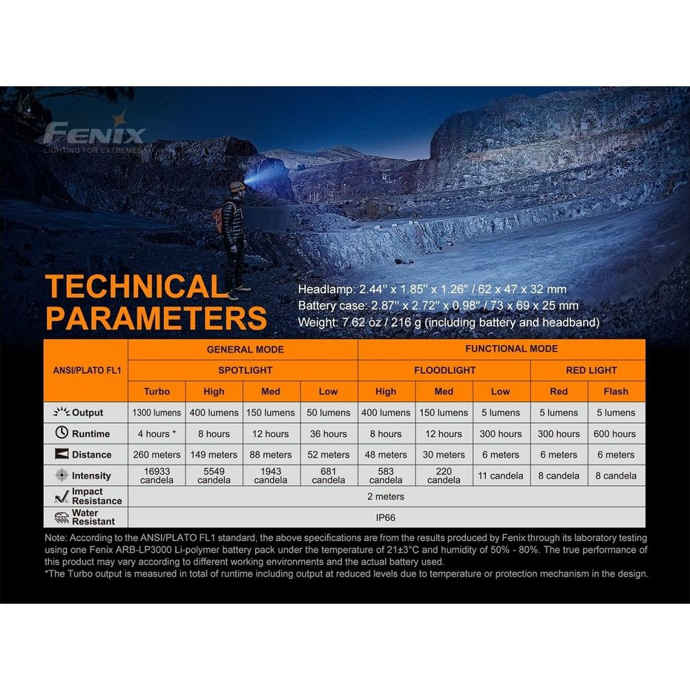 Tableau des paramètres techniques de phare Fenix : modes, lumens, distance et résistance.