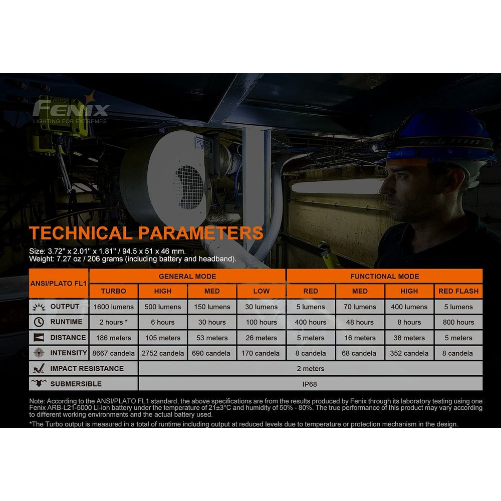 Technische Parameter-Tabelle für eine Fenix-Taschenlampe mit Modi und Spezifikationen.
