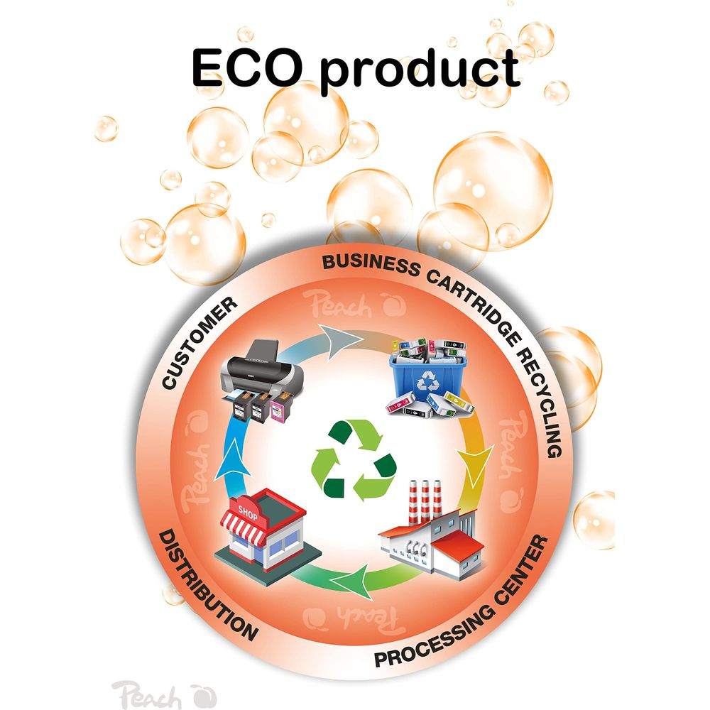 Cykl: Klient, sklep, dystrybucja, przetwarzanie, recykling.