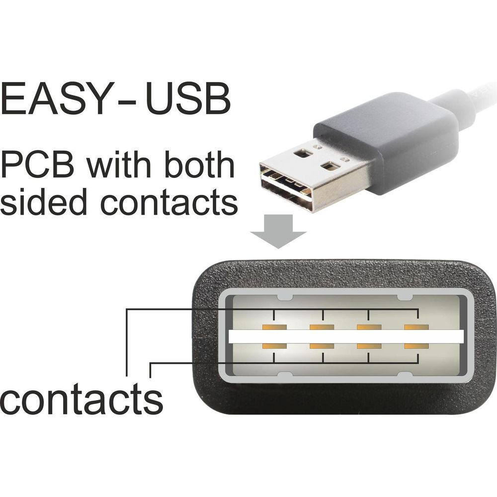 Une prise USB avec contacts des deux côtés et une vue détaillée du port.