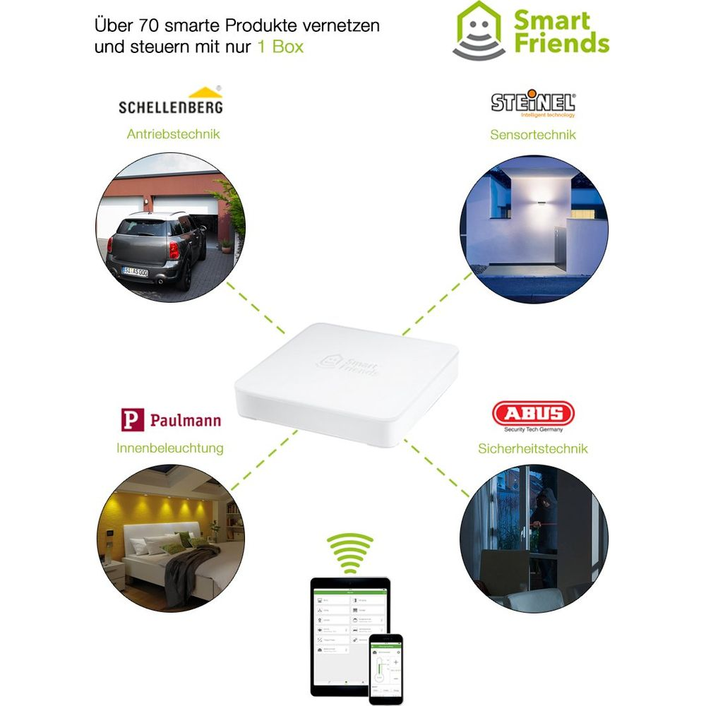 Smart Friends Box vernetzt Produkte: Garagentor, Licht, Sicherheit, Innenbeleuchtung, Sensoren.