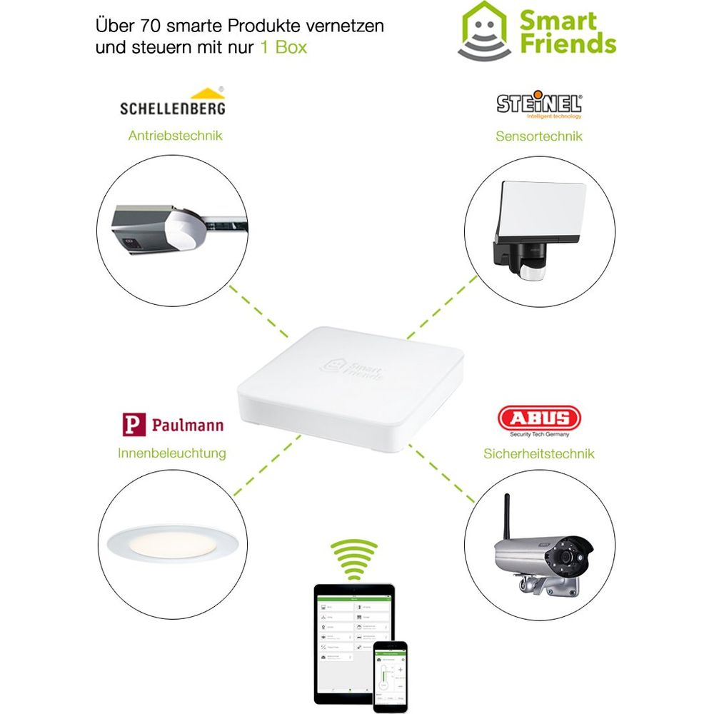 Smart Friends Box mit Zubehör: Torantrieb, Sensor, Licht, Kamera, App.