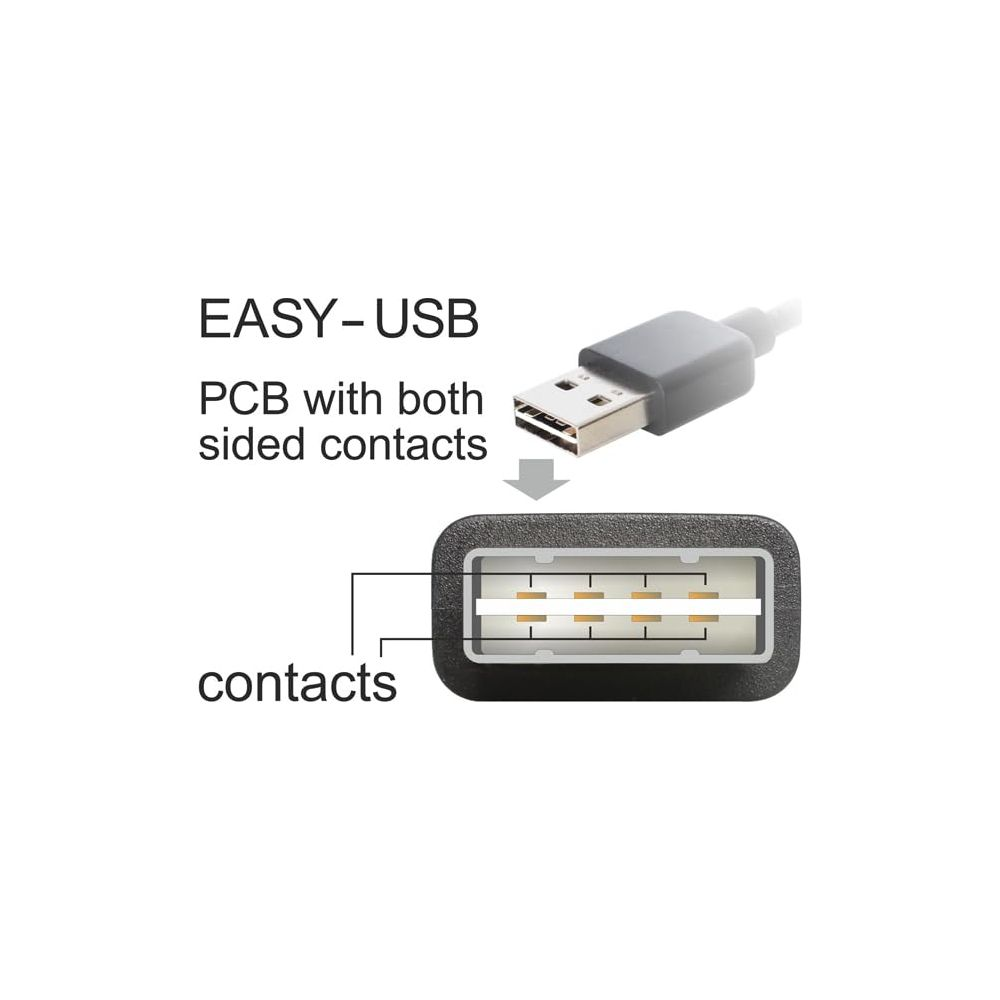 Ein USB-Stecker und eine Buchse mit beidseitigen Kontakten.