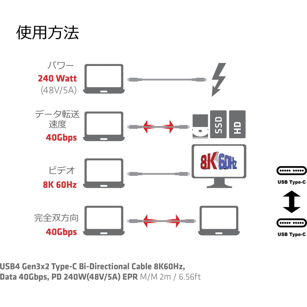Diagrama muestra funciones de cable USB4: energía, datos, video, bidireccional.