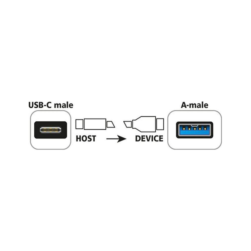 Diagram shows USB-C male to A female, Host to Device.