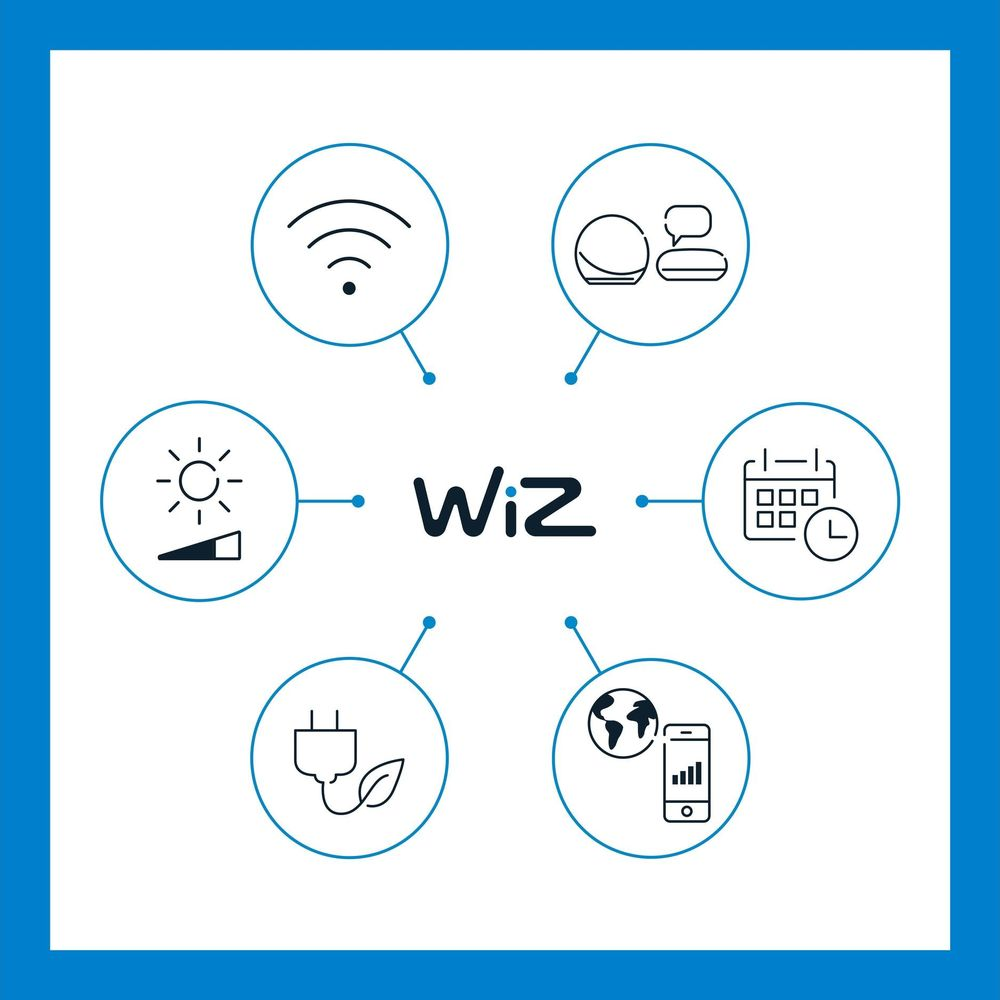 Logo Wiz avec des icônes pour le WiFi, le contrôle de la lumière, le calendrier, la domotique et l'énergie.