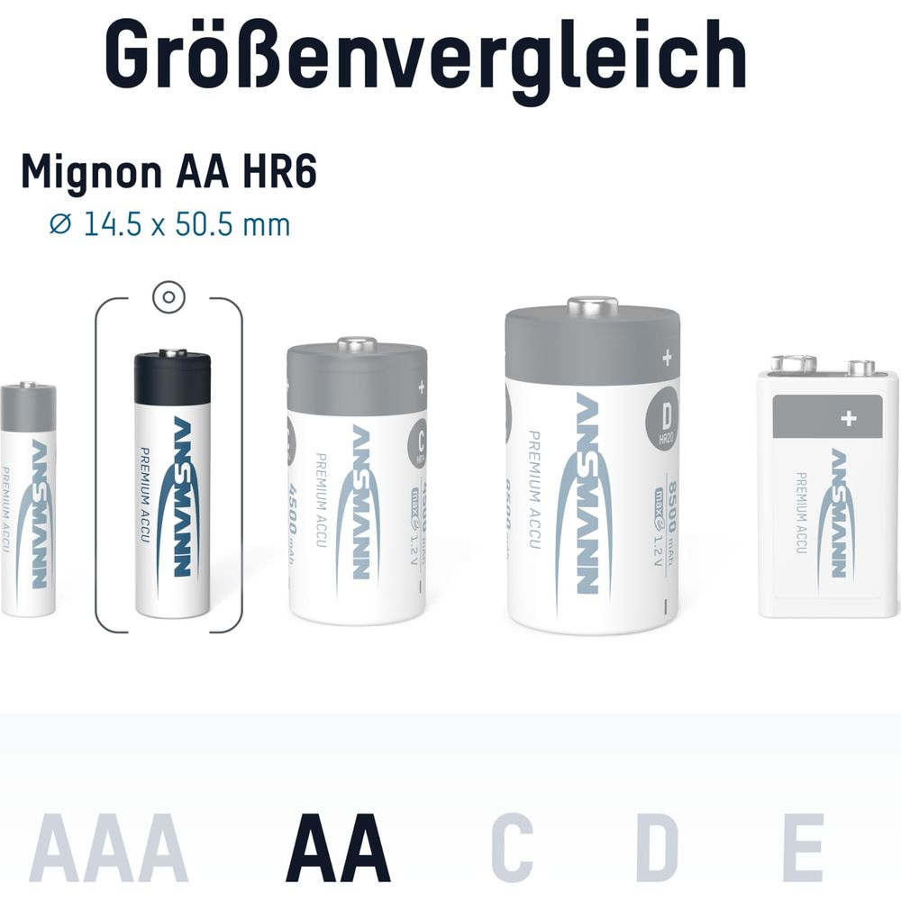 Groottevergelijking van ANSMANN AAA, AA, C, D, E batterijen.