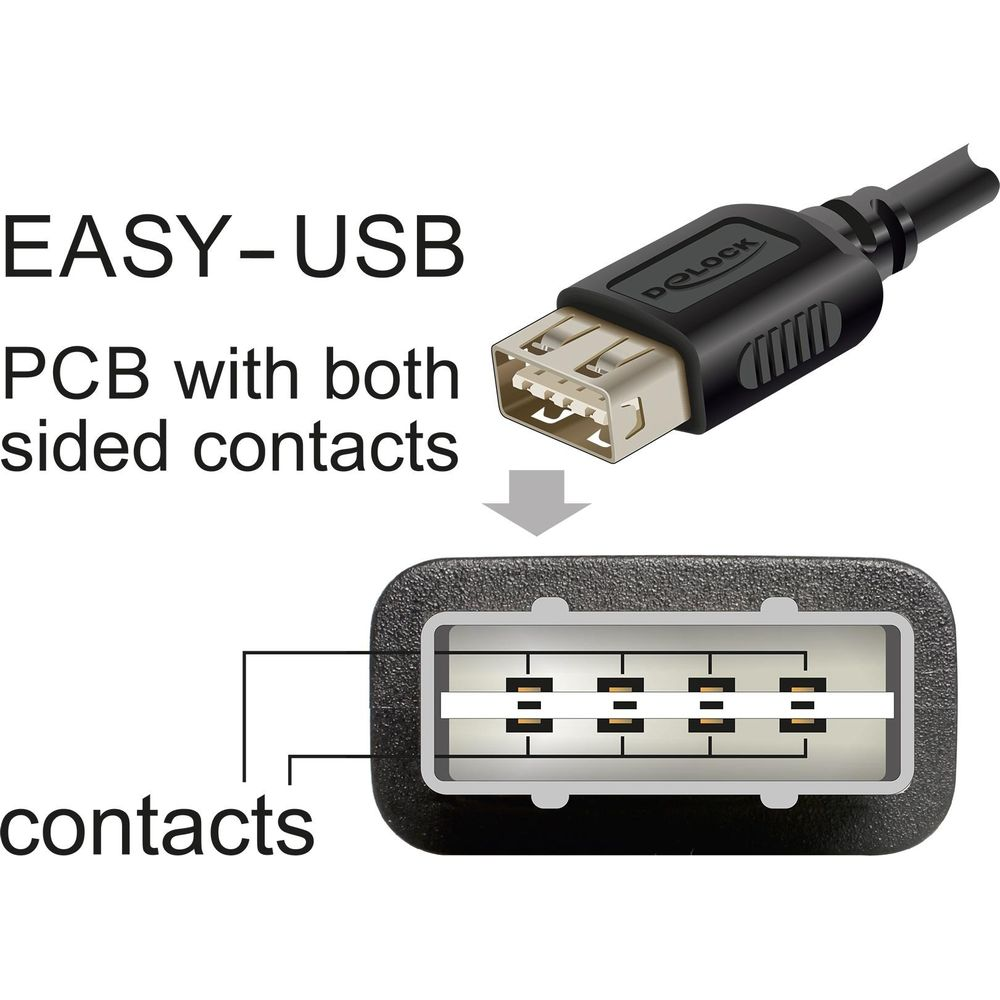 Un connettore USB con contatti su entrambi i lati e uno schema dei pin.