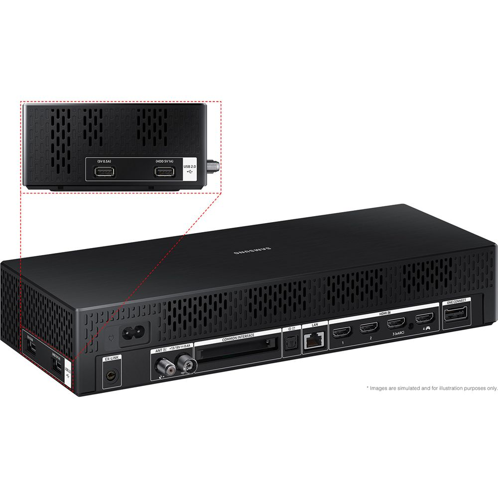 Dispositivo Samsung nero che mostra porte: USB, HDMI, LAN, Antenna e One Connect.