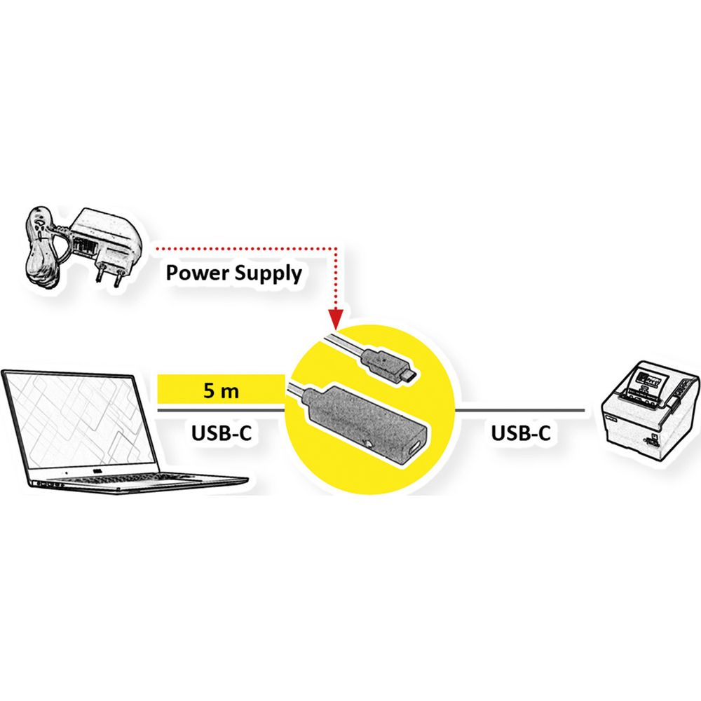Schema: Laptop, cavo USB-C 5m, alimentatore, adattatore USB-C, stampante.