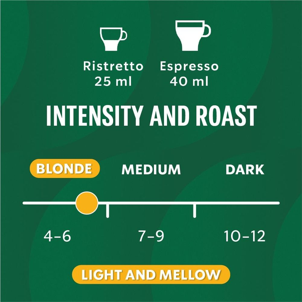 Intensità e tostatura del caffè: Ristretto (25ml), Espresso (40ml), Biondo, Medio, Scuro.