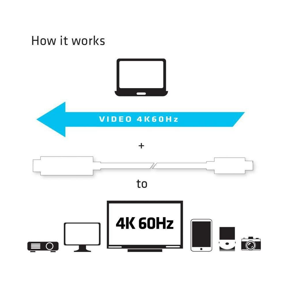 Laptop sendet 4K 60Hz Video über Kabel an Displays.