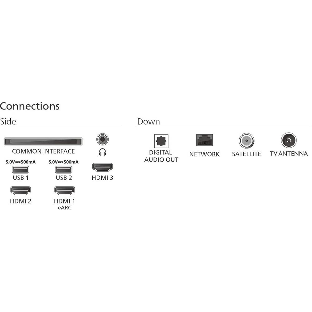 Połączenia: Boczne: CI, słuchawki, HDMI 3, USB 1/2, HDMI 1/2. Dół: Wyjście audio cyfrowe, Sieć, Satelita, Antena TV.