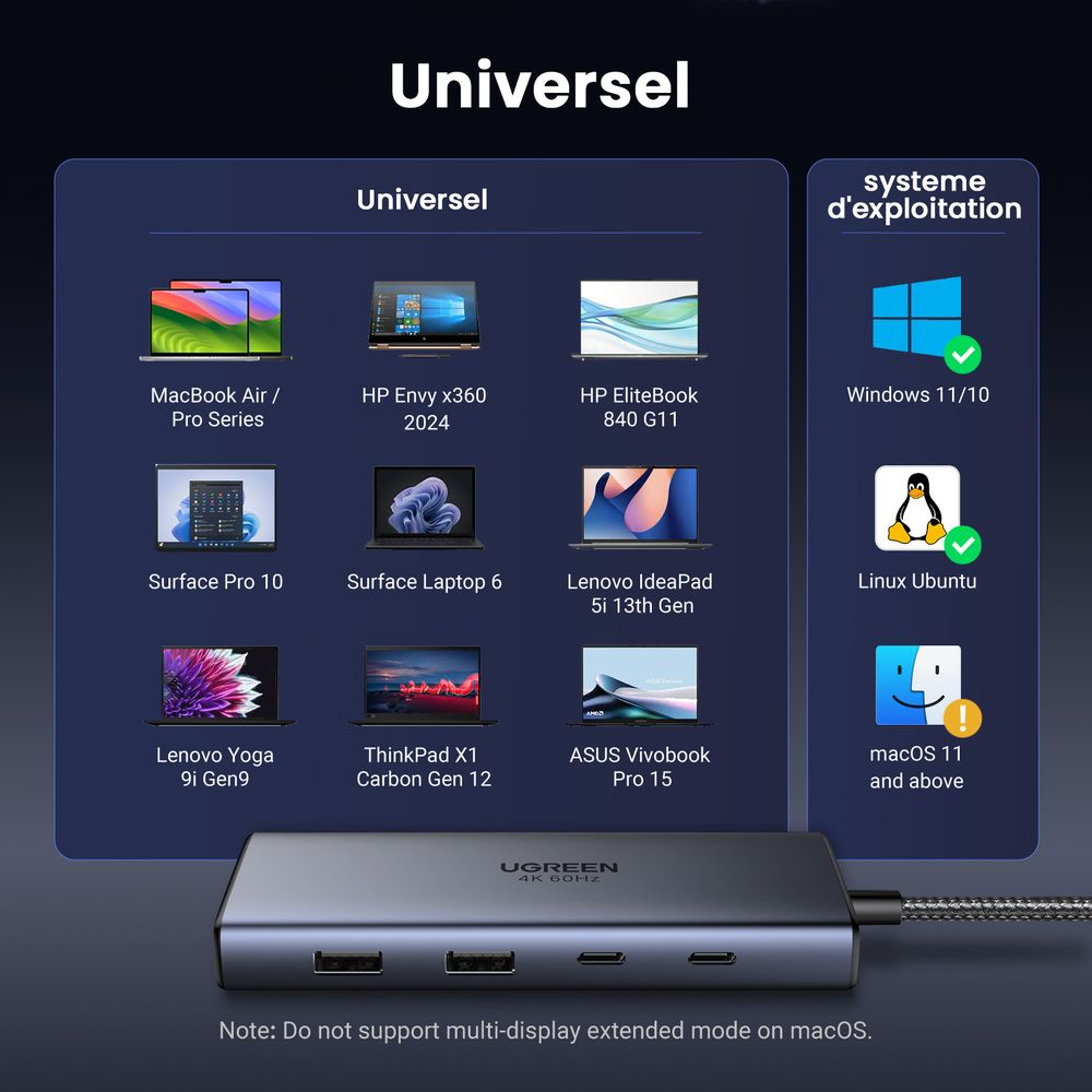 Diagram pokazuje laptopy i systemy operacyjne. Hub UGREEN na dole.