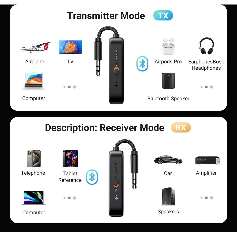 Tryby nadajnika i odbiornika pokazane z urządzeniami takimi jak samolot, telewizor, komputer, słuchawki i głośnik.
