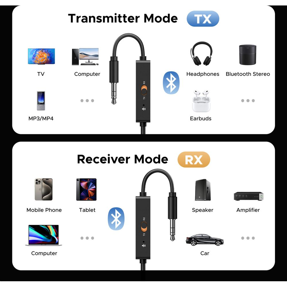 Tryby Nadajnika/Odbiornika: Urządzenia dla nadajnika i odbiornika, np. TV, słuchawki, samochód.